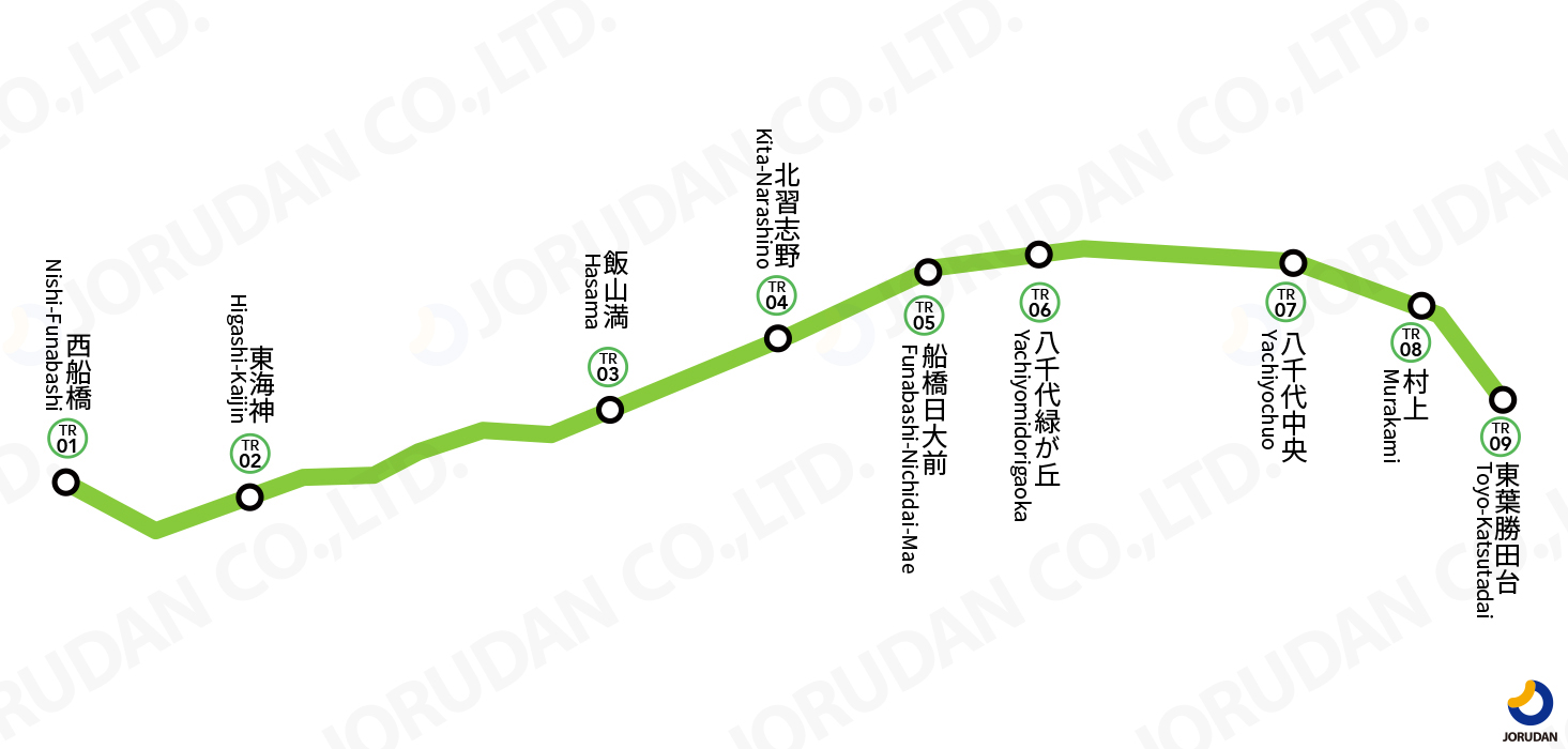 n*i様 【激レア】NO.1 東葉高速線　東西線　電車運行図表、プラスおまけ 東京メトロ東西線・JR中央総武緩行線・東葉高速線 編成表（最新版