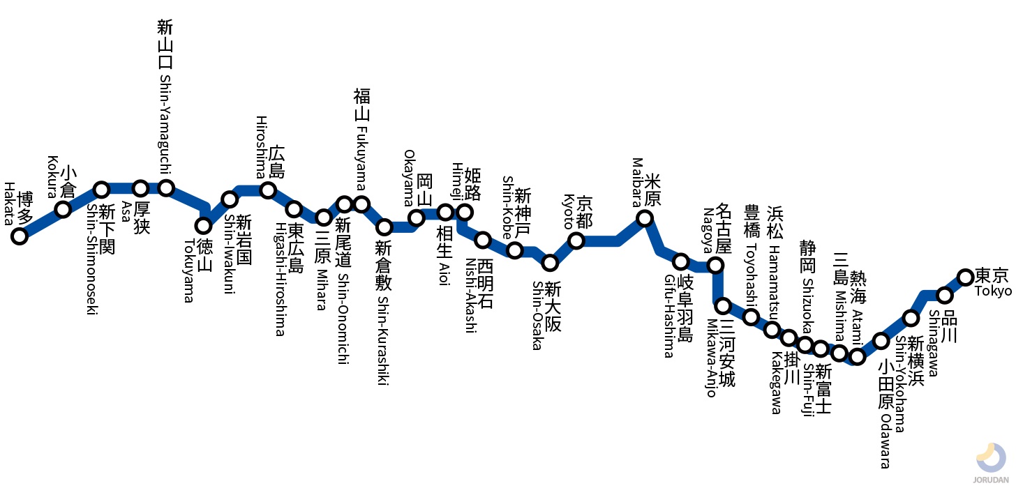東海道 新幹線 停車 駅