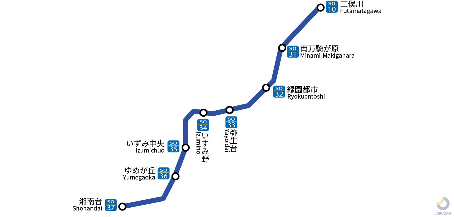 いずみ野 線
