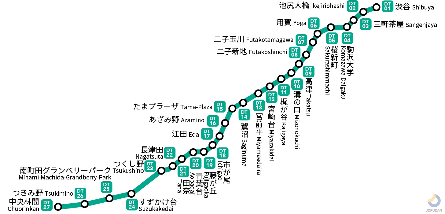 [路線図]東急線路線案内 東急田園都市線の路線図・地図 - ジョルダン