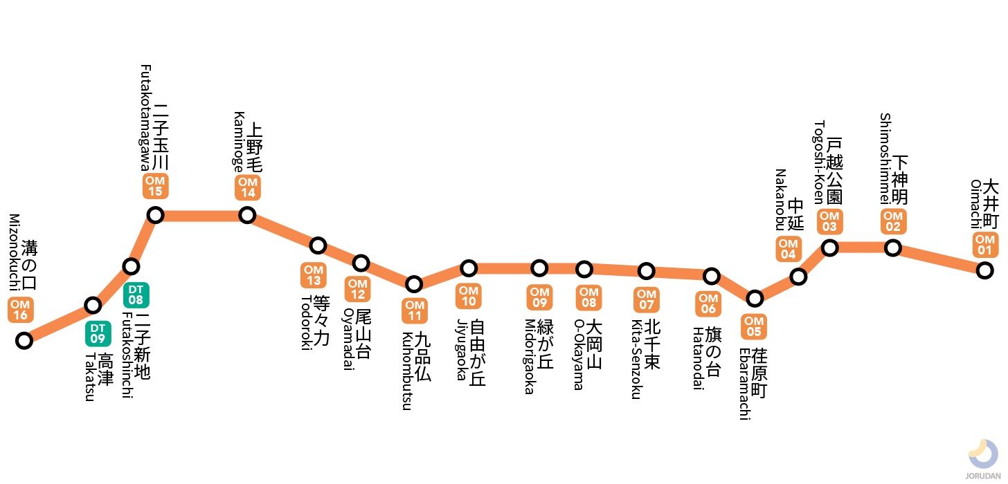 大 井町 線 路線 図