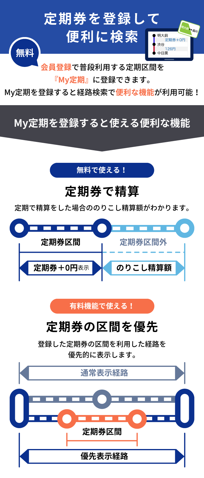 名鉄 定期 券 料金 検索